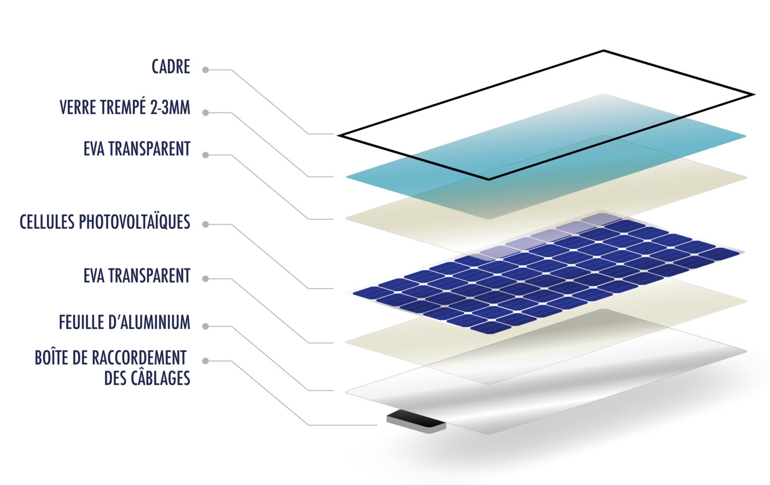 Panneau Photovoltaïque | Groupe Roy Énergie | Expert Photovoltaïque