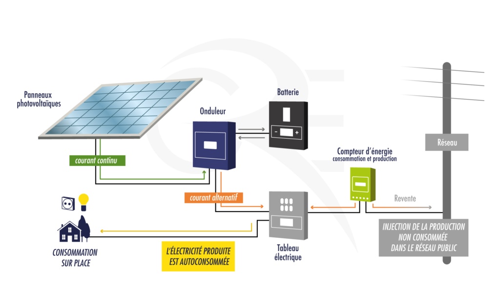 Centrale électrique solaire avec stockage – Aviarail